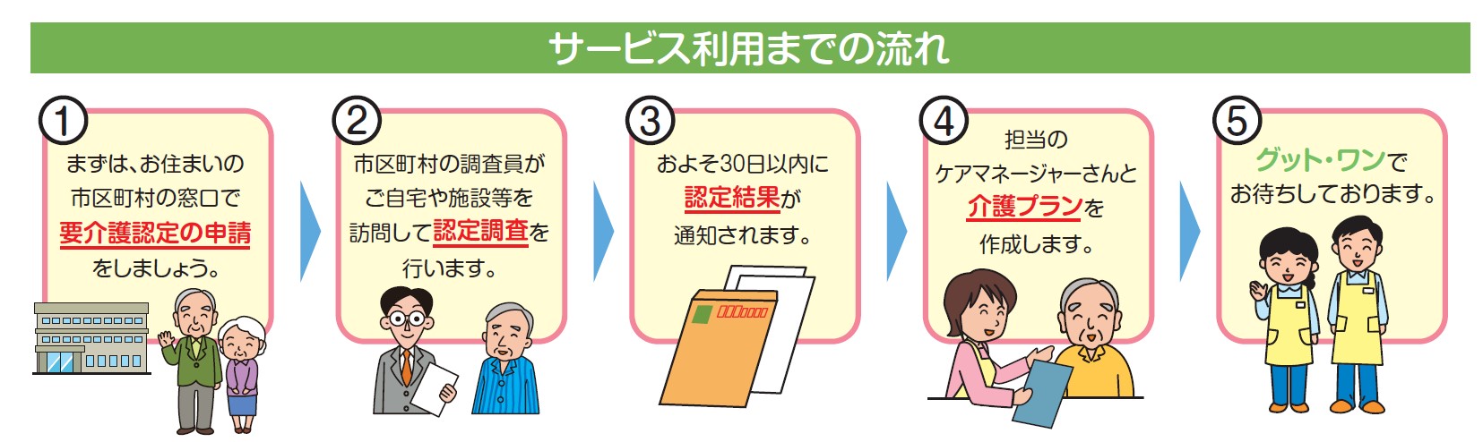 サービス利用までの流れ