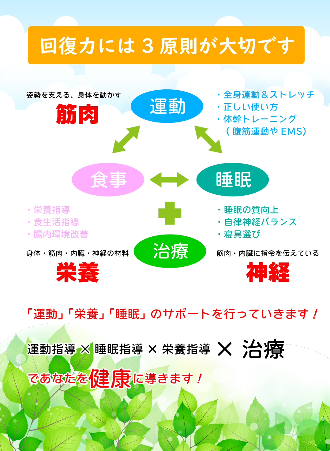 回復力には3原則が大切です