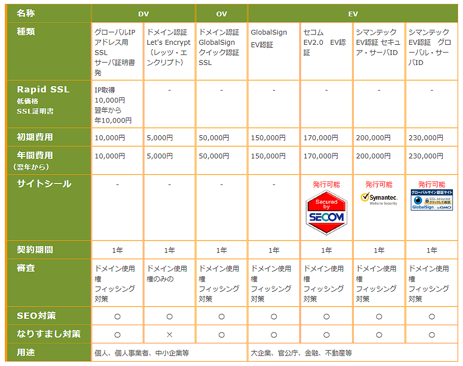 SSL価格表