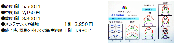 料金