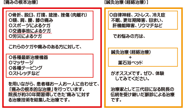 当院の診療内容