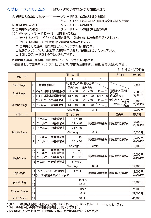 グレードシステム表