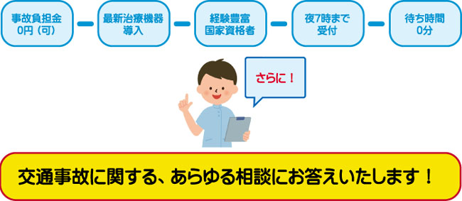 当院の交通事故治療