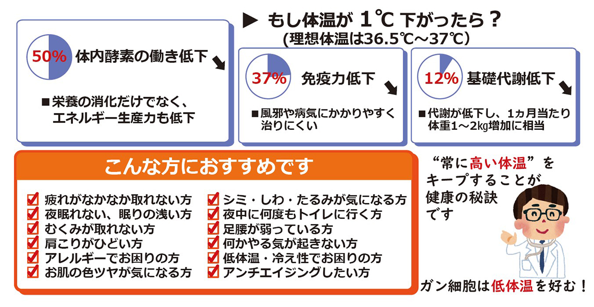 身体の不調を改善,病気の予防・治療効果,美容の悩みを解消