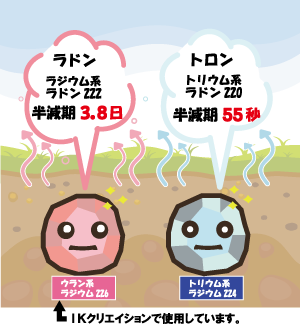 ラドンとは？