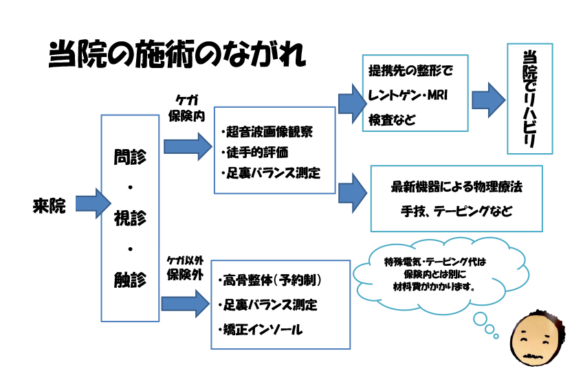 北浦和のスポーツメディカルトレーナーいる　高橋接骨院です